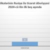 Cənubi Qafqazda kimin Rusiya ilə ticarəti daha çox artıb?